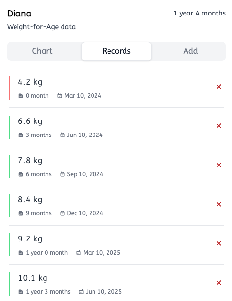 Weight Tracker Dashboard screenshot